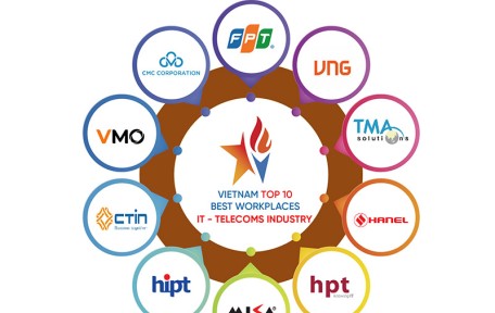 HANEL ĐƯỢC BÌNH CHỌN TOP 10 NƠI LÀM VIỆC TỐT NHẤT VIỆT NAM 2023 – NGÀNH CÔNG NGHỆ THÔNG TIN, VIỄN THÔNG 